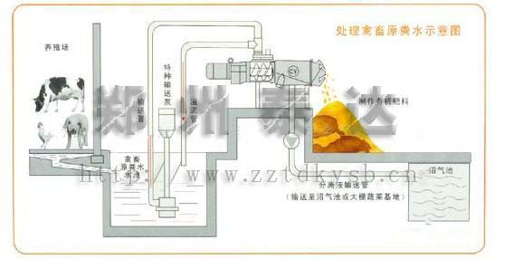雞糞脫水機(jī)